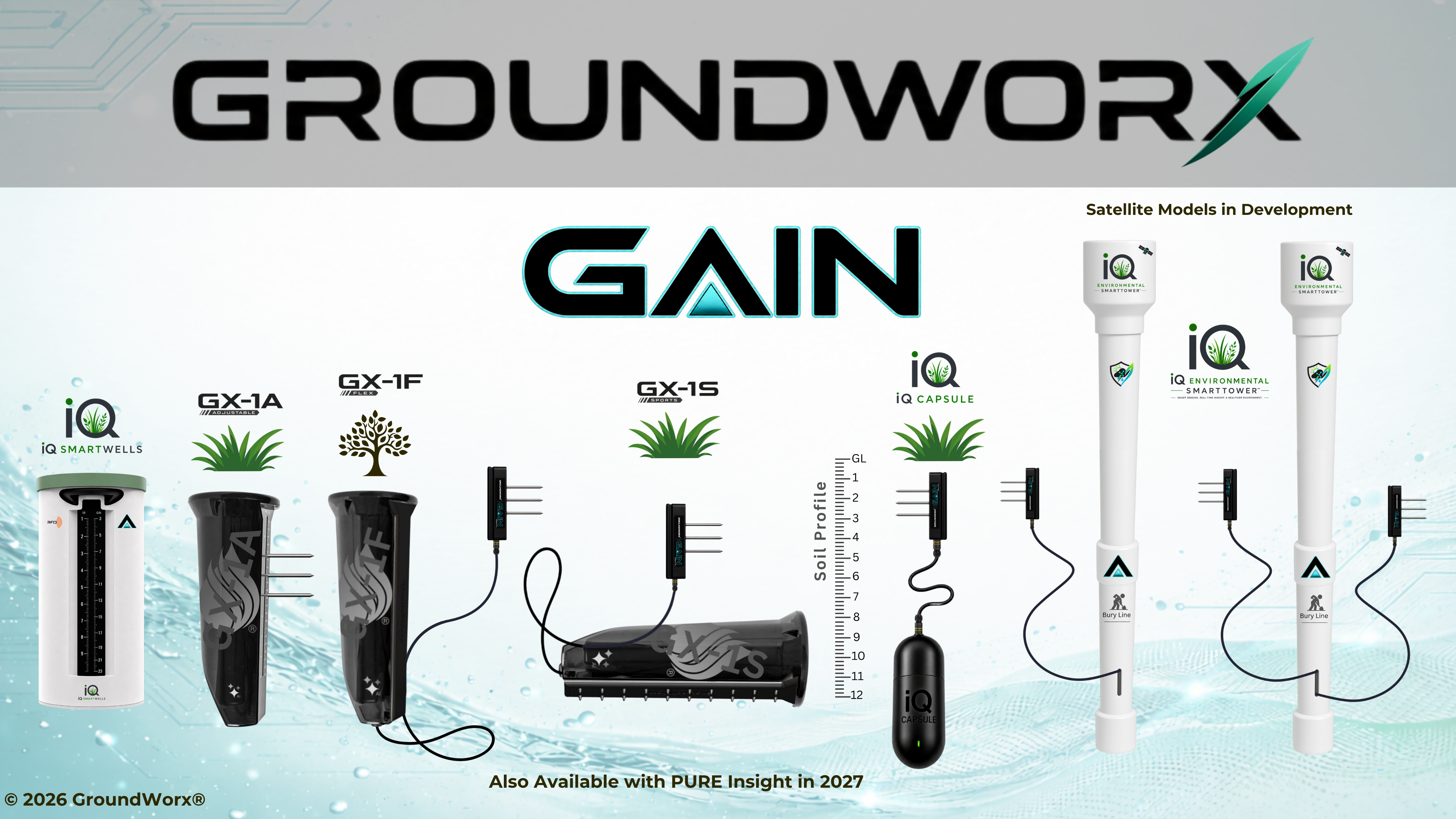 The GroundWorx product family — iQ SmartWells, GX-1A Agriculture, GX-1F Flex, GX-1S Sports, iQ Capsule, and iQ Environmental SmartTowers, with GAIN AI Predictive Intelligence