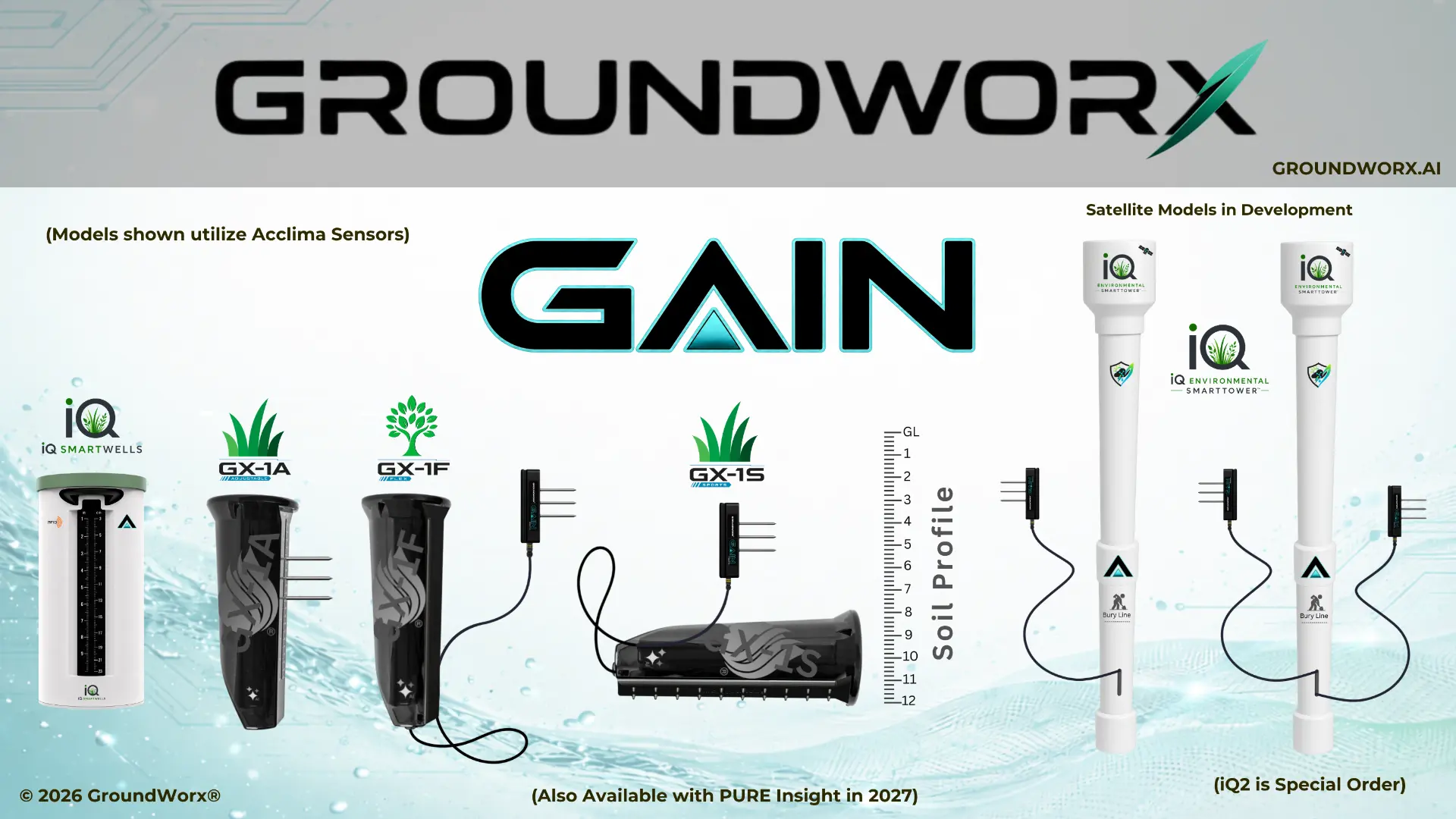 GroundWorx product family with iQ SmartWell, GX-1A, GX-1F, GX-1S, iQ Capsule, and satellite SmartTower models connected to GAIN