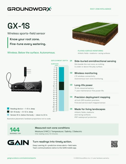 GX-1S product sheet