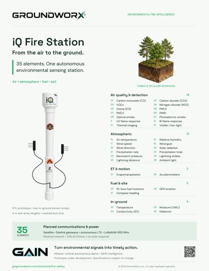 iQ Fire Station product sheet