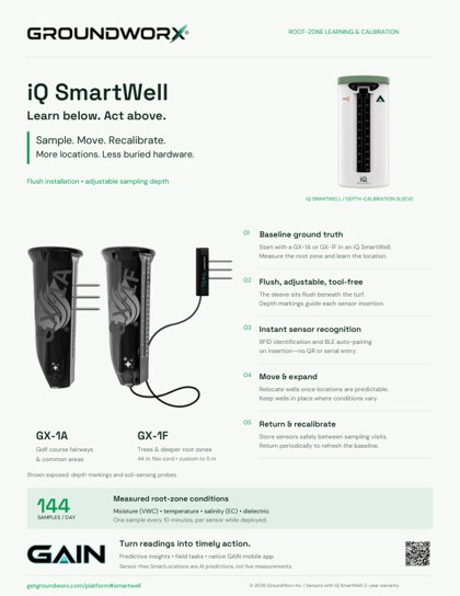 iQ SmartWell product sheet