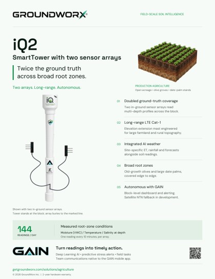 iQ2 product sheet